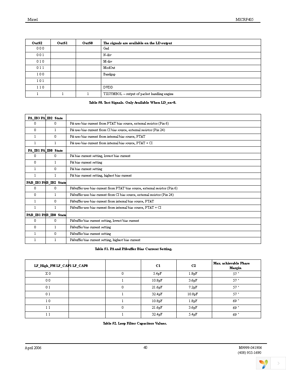 MICRF405YML TR Page 40